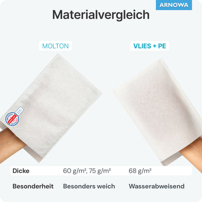Two hands hold cloths labeled "Molton" and "Fleece + PE"; below, the thickness, softness, and water-repellent properties of ARNOMED disposable wash gloves Spunlace with PE by ARNOWA GmbH (50 pieces) are compared.