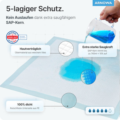 An ARNOMED SUPERDRY PLUS pad from ARNOWA GmbH absorbs blue liquid; the text highlights the 5-layer protection, strong SAP absorption, leakage prevention, skin-friendly material, and waterproof base. Icons illustrate each feature.