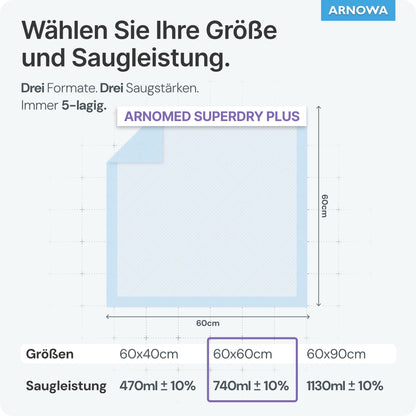 A German table shows three sizes of the ARNOMED SUPERDRY PLUS medical pad from ARNOWA GmbH. The 60x60cm pad features an absorbency of 740ml ±10% and is ideal for incontinence care thanks to advanced SAP technology.