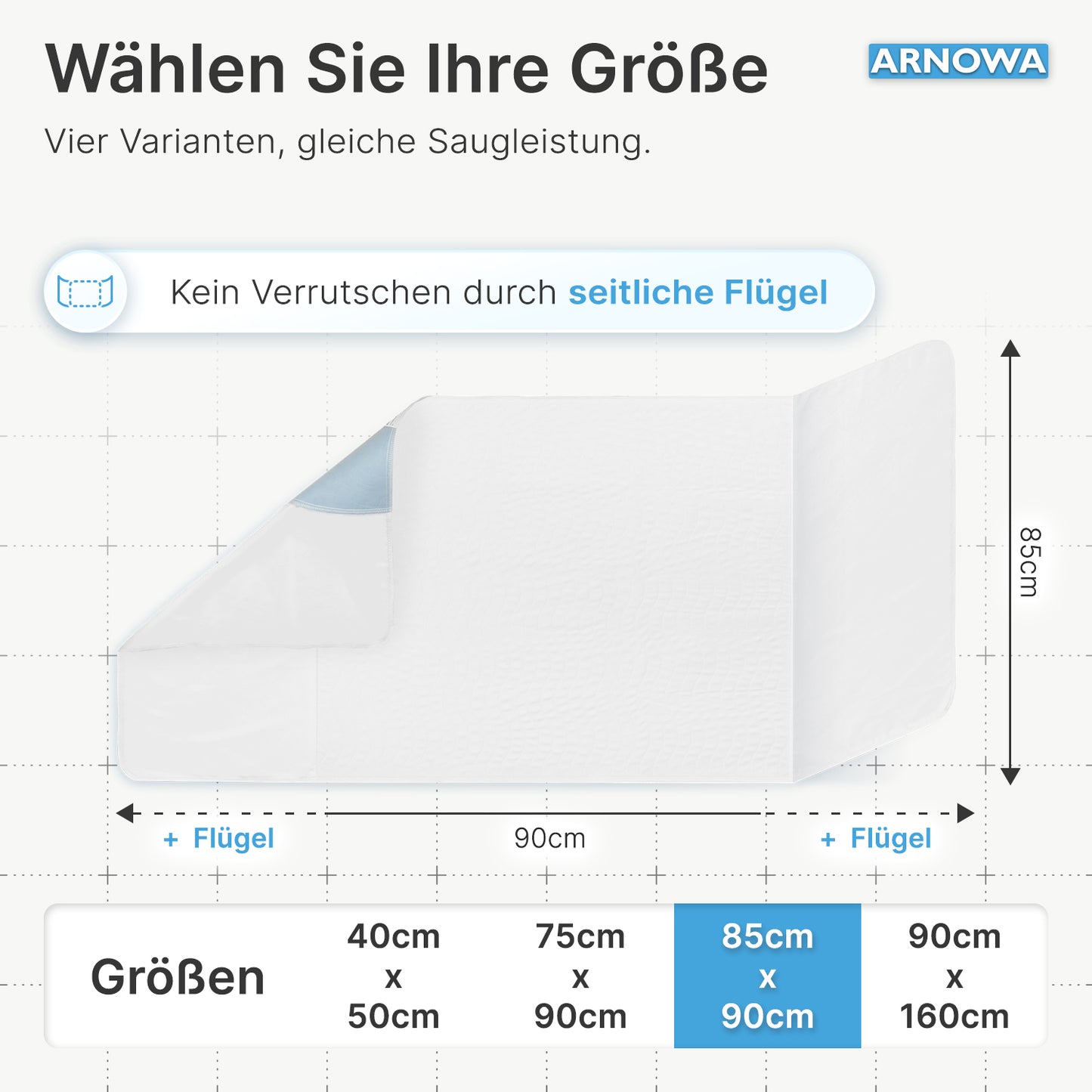 A graphic of the ARNOMED Washable Bed Protection Pad with Wings (ARNOWA GmbH), blue, 85x90cm; Sizes: 40x50, 75x90, 85x90, 90x160cm. Ideal as bed protection for incontinence. Text in German.