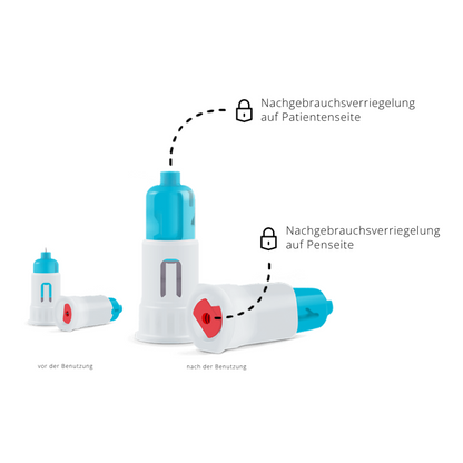 Depicted are three medical devices with labels indicating their usage status. One device is labeled "before use," the others show "after use" and feature "post-use locking on the patient side" and "post-use locking on the pen side." These demonstrate the double safety of the Alphacheck DUAL safety pen needles, various sizes by Berger Med GmbH.