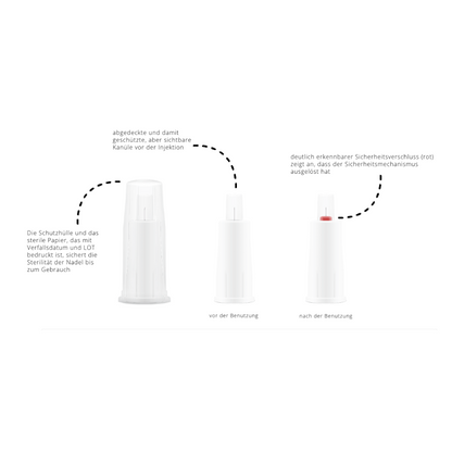 The image shows a needle guard and its components with German text. It shows the unopened state of the needle guard (left) and its open state before use (center). The red safety lock is activated after use (right) and demonstrates the locking mechanism of the Alphacheck PROTECT safety pen needles, various sizes for insulin injections from Berger Med GmbH.