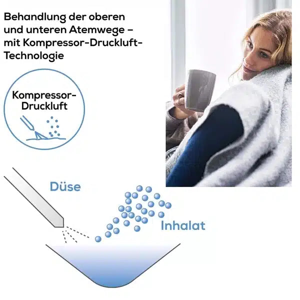 The image shows a woman wrapped in a blanket holding a cup next to a diagram of the Beurer Inhaler IH 26 by Beurer GmbH. The diagram shows the nozzle that distributes the inhalation medium using compressor air pressure technology for the treatment of asthma and other respiratory diseases. The text is in German.