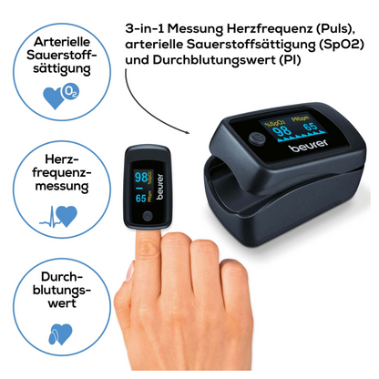 A Beurer pulse oximeter PO 45 from Beurer GmbH is placed on a fingertip, showing a heart rate of 98 BPM and an oxygen saturation of 65%. The device demonstrates its ability to measure heart rate, arterial oxygen saturation (SpO2), and perfusion index (PI).