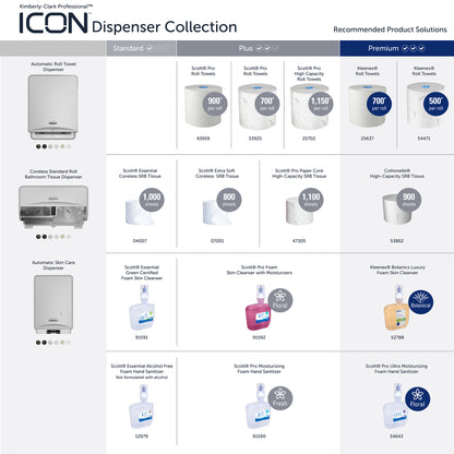 A table compares the Kimberly-Clark GmbH Professional™ ICON dispenser faceplates (eSkinCare, 20.32x27.3x3.81 cm) for washrooms in Standard, Plus, and Premium tiers with towel rolls, soaps, sanitizers, and item numbers.