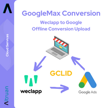 Graphic with a schematic representation of "Altruan Weclapp to Google Offline Conversion Upload", a conversion process for web applications. It includes symbols like a laptop with a store, arrows indicating conversion phases, and logos for various technical components, including We.