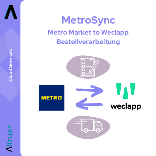 Eine Infografik, die den Cloud-Dienst „MiraklSync: Mirakl to Weclapp Bestellverarbeitung“ von Altruan zeigt. Sie enthält Logos und Symbole für U-Bahn, ein Flussdiagramm, ein Fahrzeug und den Text „wclapp“.