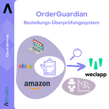 Graphic showing the workflow "Altruan OrderGuardian: Weclapp Order Verification System" with icons for a computer, eBay, Amazon, a clipboard with an order, and a magnifying glass.