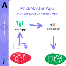 Graphic depicting the process of the Altruan PackMaster App and illustrating the transition from Weclapp Logistics to shipcloud, including symbols for scanning items, boxes, and microchips, all against a white background.