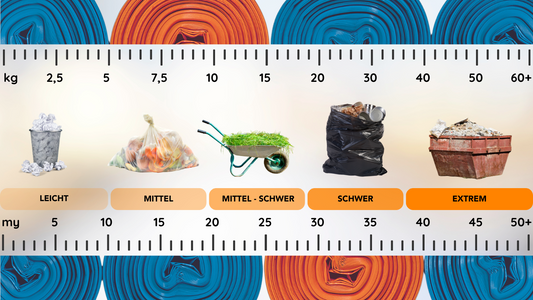 A scale compares the types of waste by weight: small trash can (light), garbage bag (medium), wheelbarrow with grass (medium-heavy), black garbage bag (heavy), and waste container (extreme). In the background, rolls with orange and blue bags can be seen.