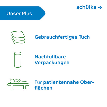 A German advertisement presenting the benefits of Schülke Mikrozid AF Wipes Premium Disinfectant Wipes - 50 wipes | pack (50 wipes) from Schülke & Mayr GmbH. It contains three icons: a stack of wipes with the text "Ready-to-use wipe," highlighting the disinfectant wipes, a refillable container with the text "Refillable packaging," and a person lying on a bed with the text "For patient proximity."