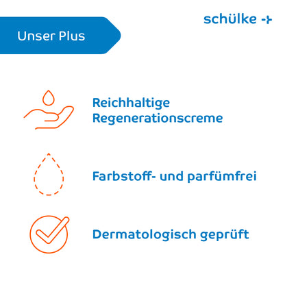 Eine englischsprachige Infografik mit dem Titel „Unser Plus“ zeigt in einer blauen Überschrift die Symbole der Schülke Sensiva® Regenerationscreme für intensive Feuchtigkeit, frei von Farb- und Duftstoffen und dermatologisch getestet. Der Markenname „Schülke +“ erscheint in der oberen rechten Ecke.