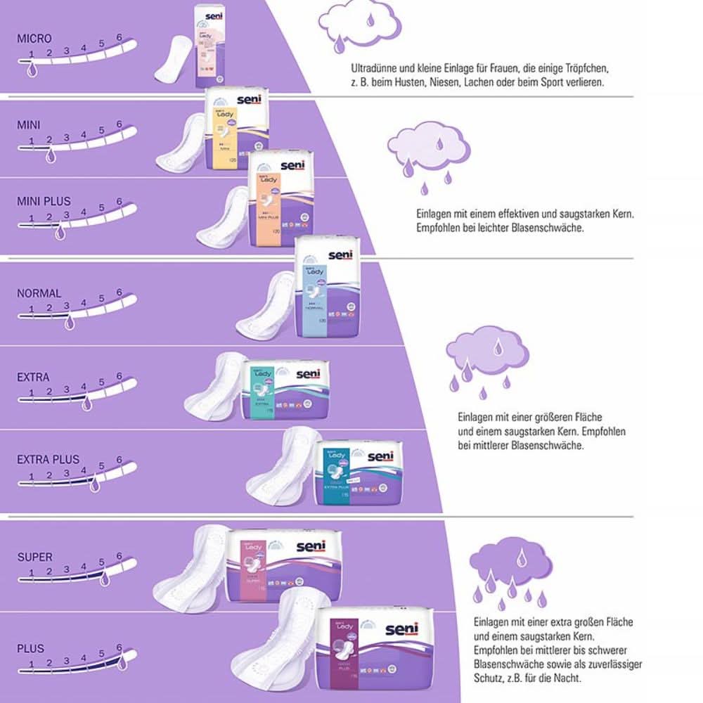 Seni Lady Slim Micro a20 | Pack (20 pieces)